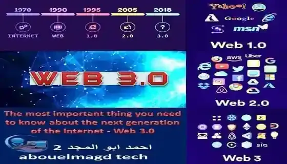 The most important thing you need to know about the next generation of the Internet - Web 3.0