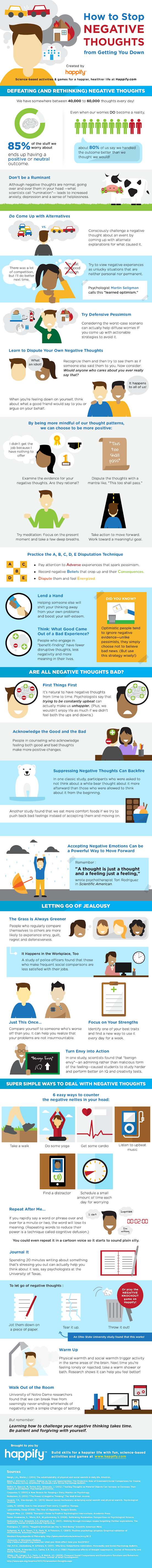 NEGATIVITY AND SOME INFOGRAPHICS ABOUT NEGATIVITY