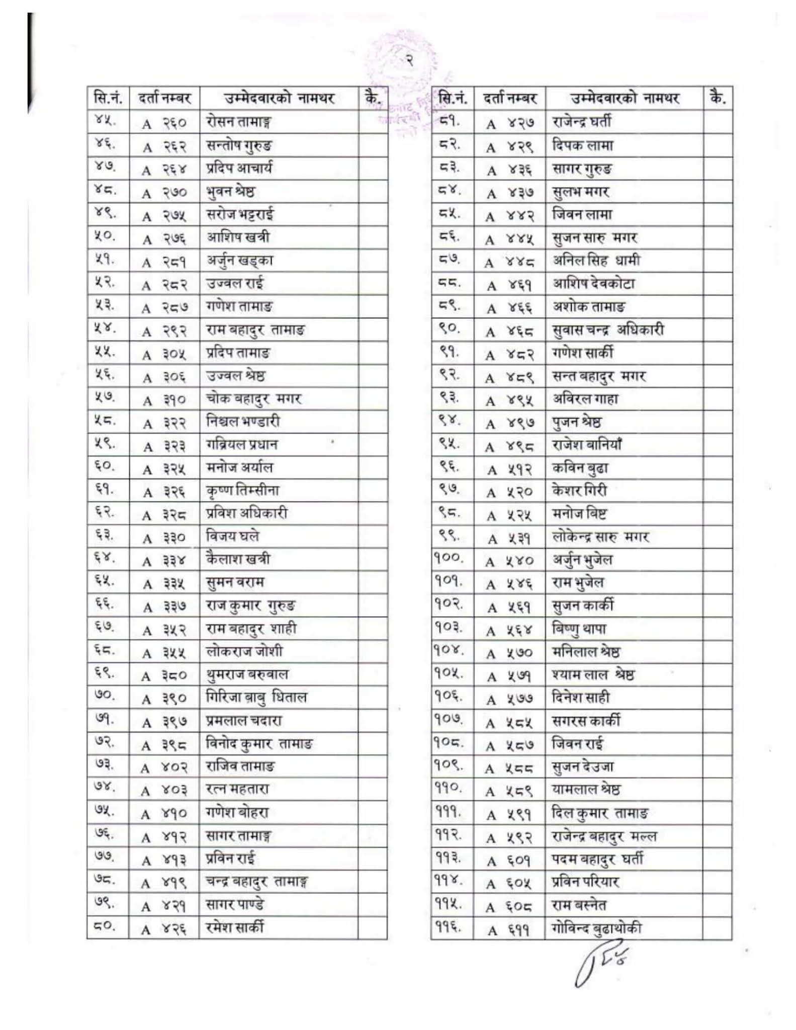 Nepal Army 2 Mile Running Exam Result Male Candidate (2078-07-17)