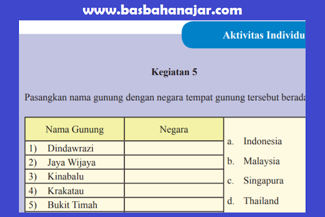 Jawaban IPS Kelas 8 Halaman 61 Aktivitas Individu