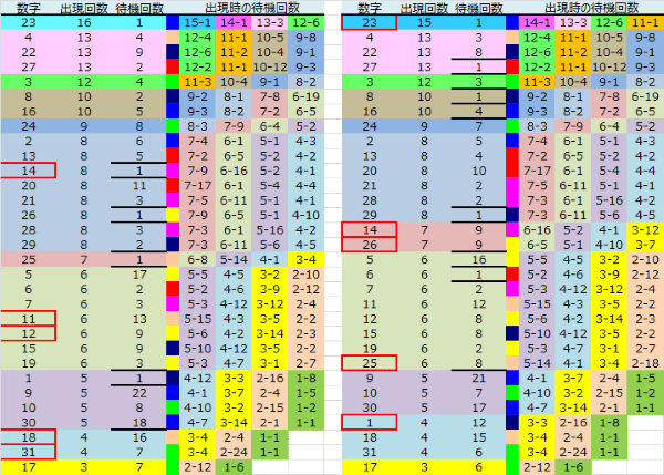 ロト予想 ロト765 Loto765 結果