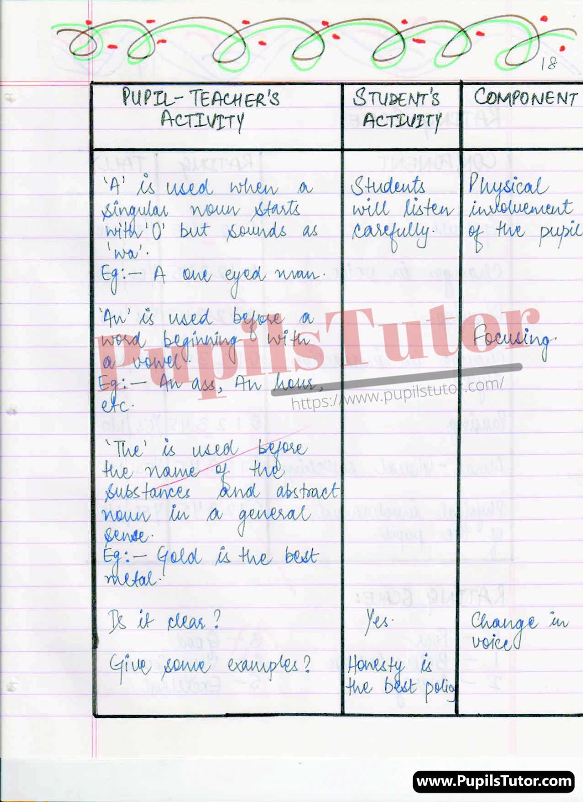 Class/Grade 5 To 10 English Grammar Microteaching Skill Of Stimulus Variation And Reinforcement Lesson Plan On Articles For CBSE NCERT KVS School And University College Teachers – (Page And Image Number 3) – www.pupilstutor.com