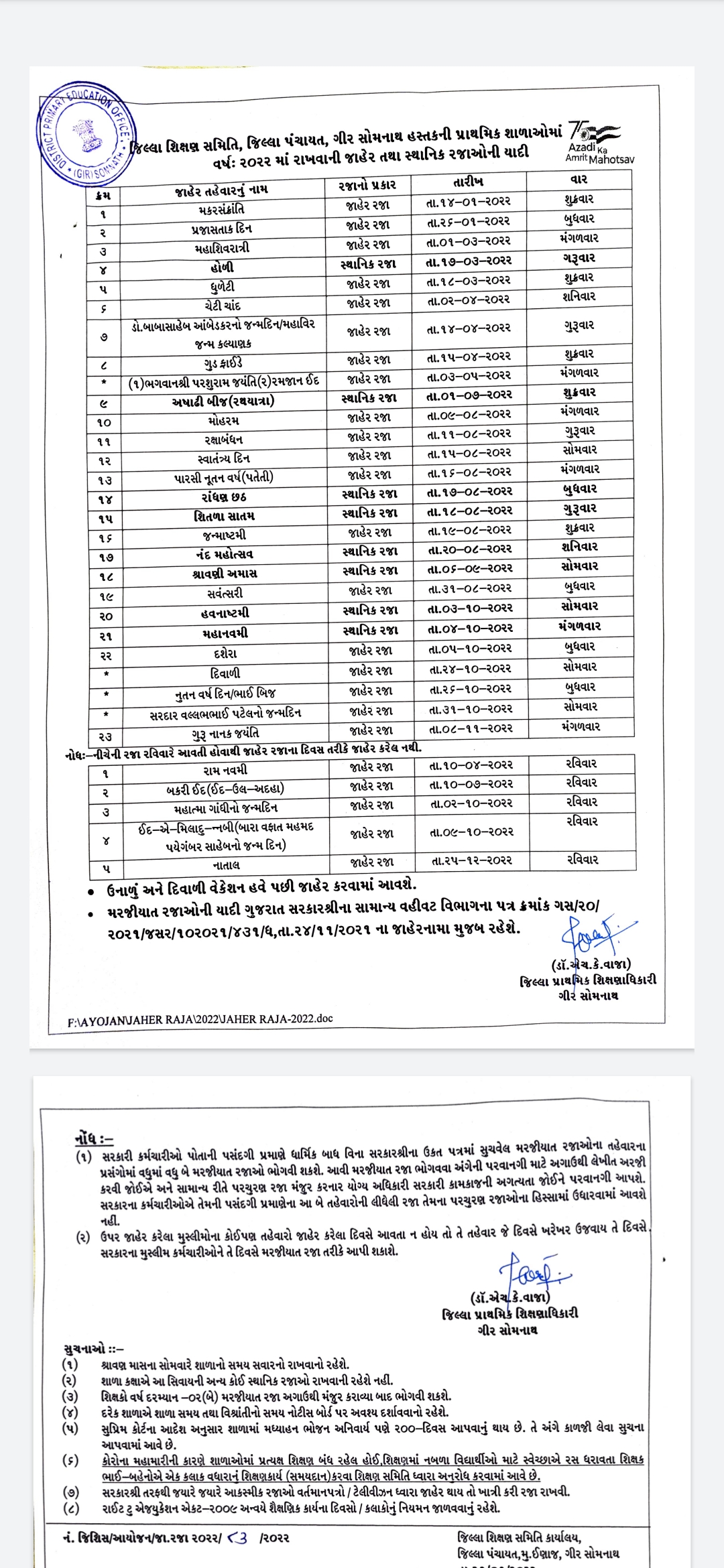 Girsomnath Raja list