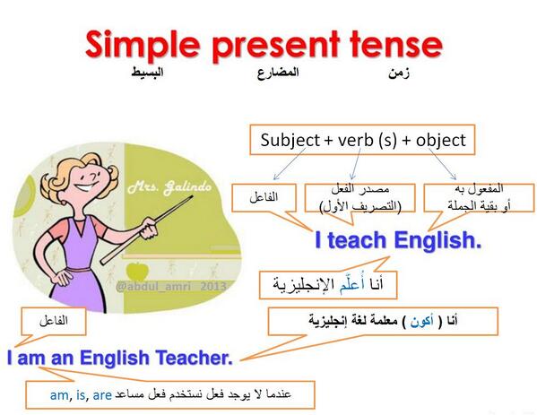 درس الحاضر البسيط في اللغة الإنجليزية