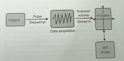 Basic principles and classification of sequence I