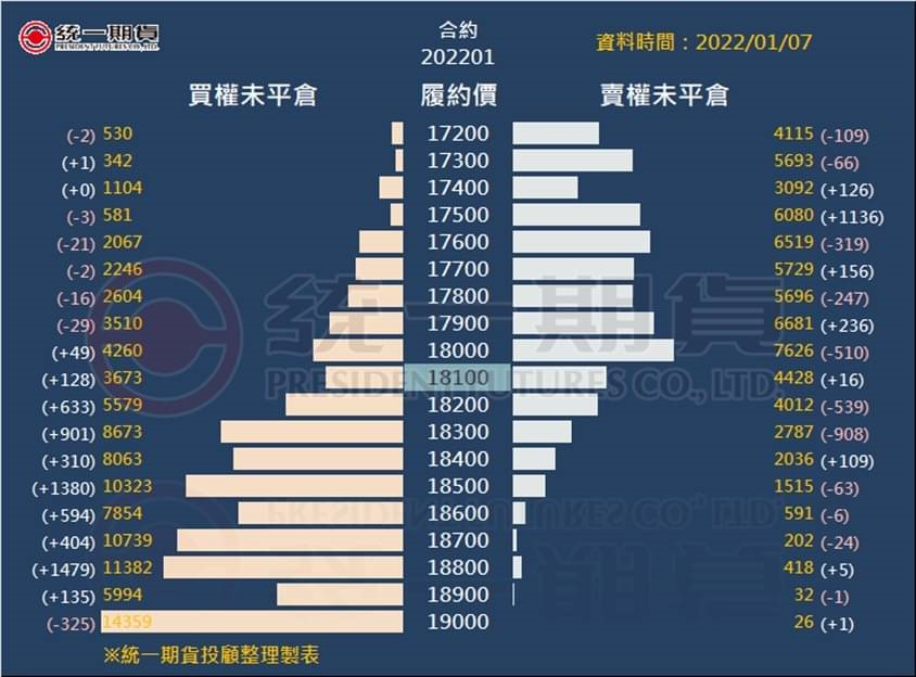 選擇權未平倉_(統一期貨)