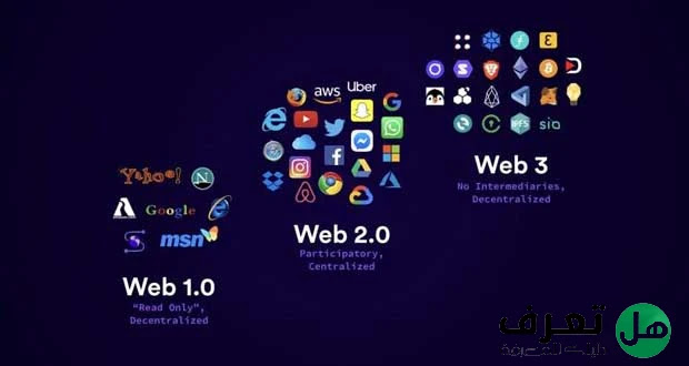 الفرق بين web1 و web2 و Web3