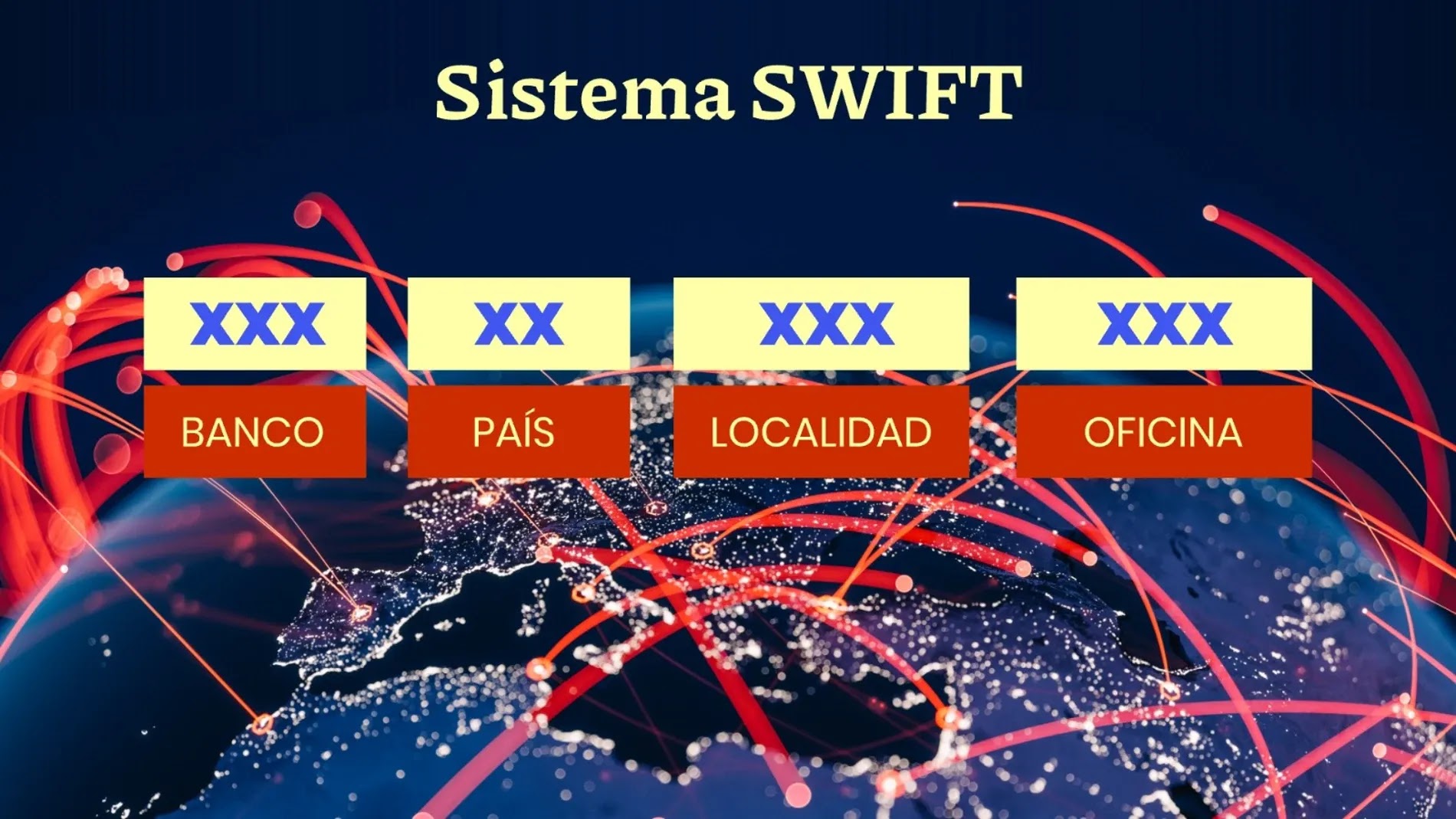 Sistema-SWIFT