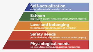 Maslow's hierarchy of needs