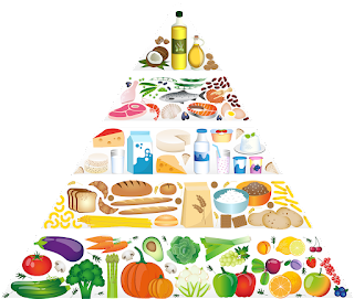 Picture of a food pyramid with vegetables at the bottom and fats and oils at the top