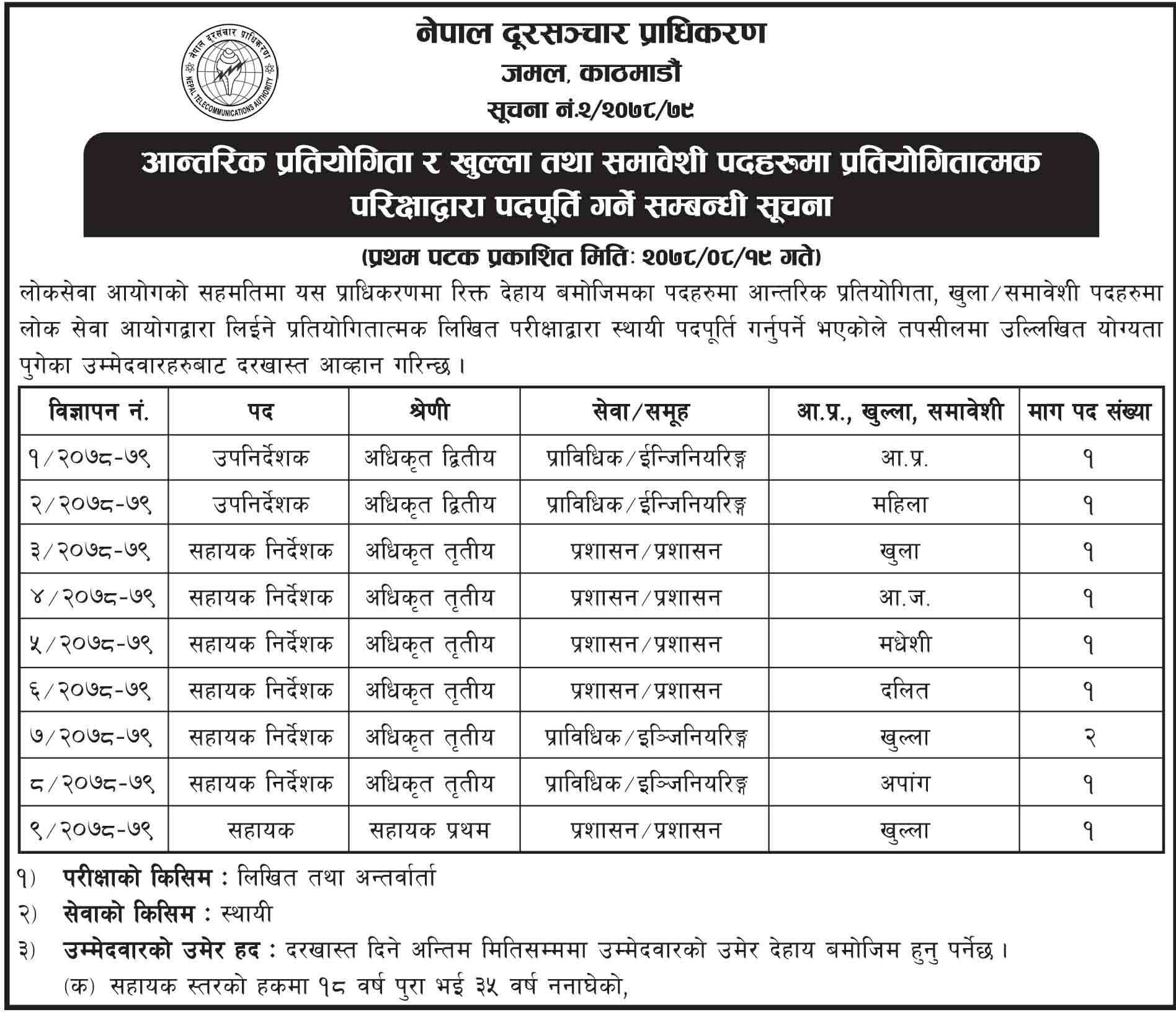 Job Vacancy on NTA (Nepal Telecom Authority)