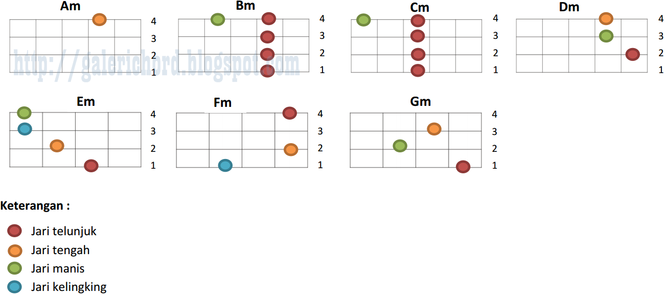 14 Kunci Gitar Ukulele Senar 4 Yang wajib Di Kuasai