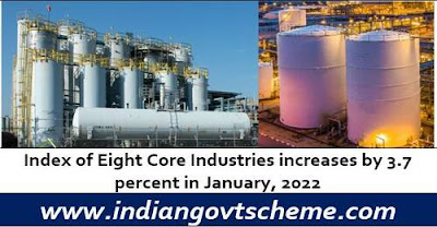 Index of Eight Core Industries January 2022