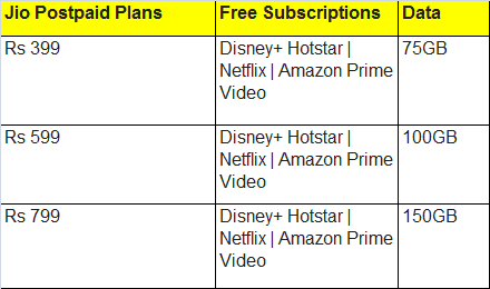 Jio Postpaid plan