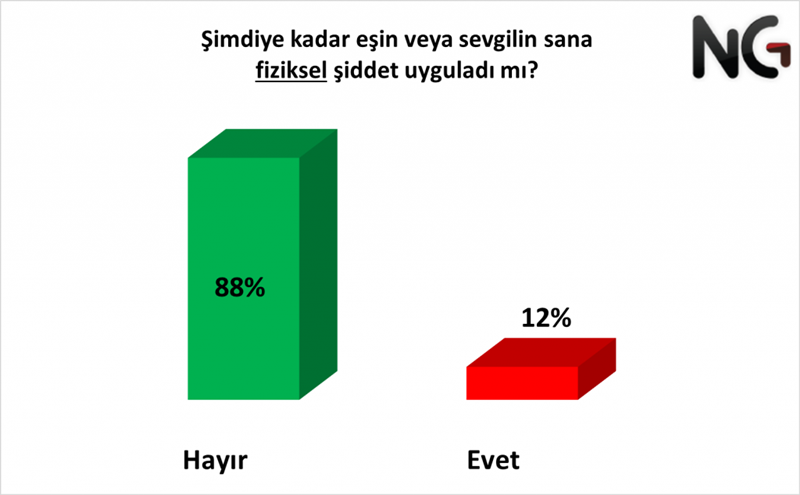 Kadın ve Erkek Katılımcıların Yanıtları Birlikte Değerlendirilmiştir.