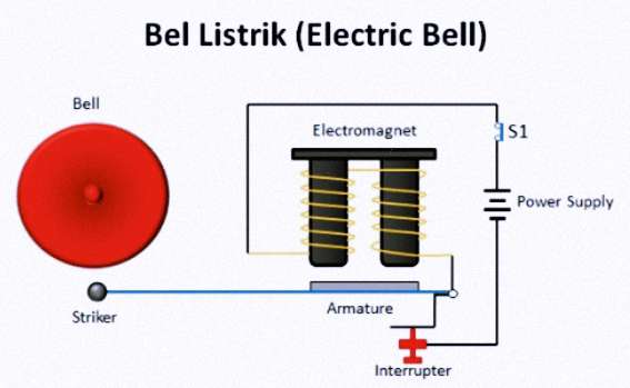 bel listrik (electric bell)