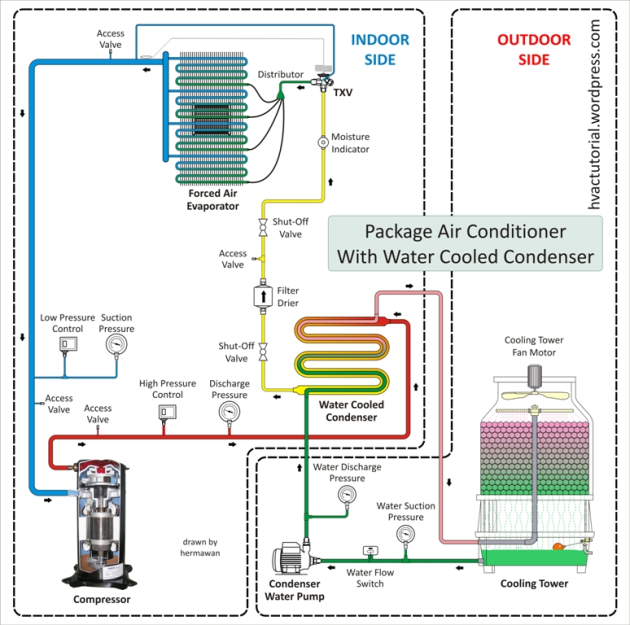 Package Air Conditioner with Water Cooled Condenser