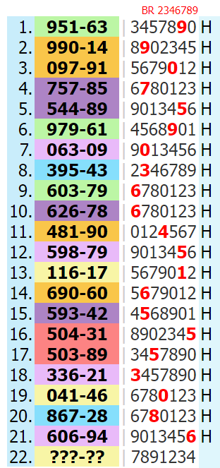 16-9-2024,Thailandlottery 1234  3up single digit, BY  INFORMATIONBOXTICKET