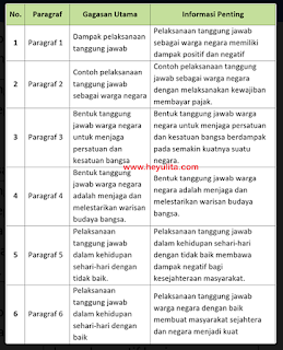 Jawaban buku siswa kelas 6 tema 6 halaman 101 pembelajaran 3