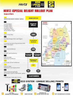 iSpecial Uganda Rollout Mapping