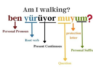 turkish_verbs_present_continuous_positive_question