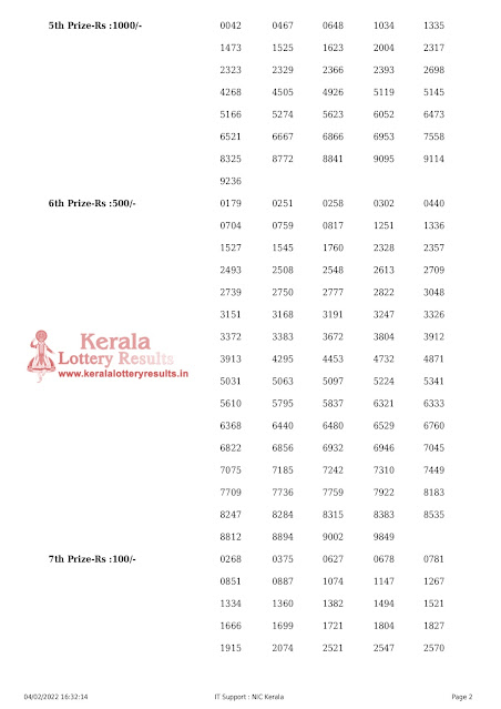 nirmal-kerala-lottery-result-nr-262-today-04-02-2022-keralalotteryresults.in_page-0002