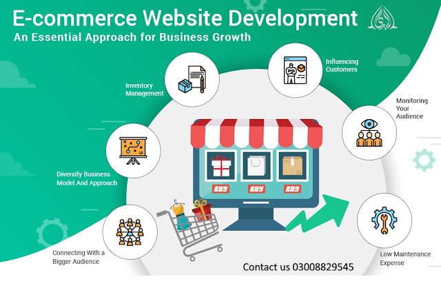 best ecommerce website development company