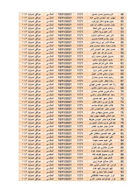 اسماء الفائزين بقطع الاراضي..(ميسان، البصرة، المثنى) 2021