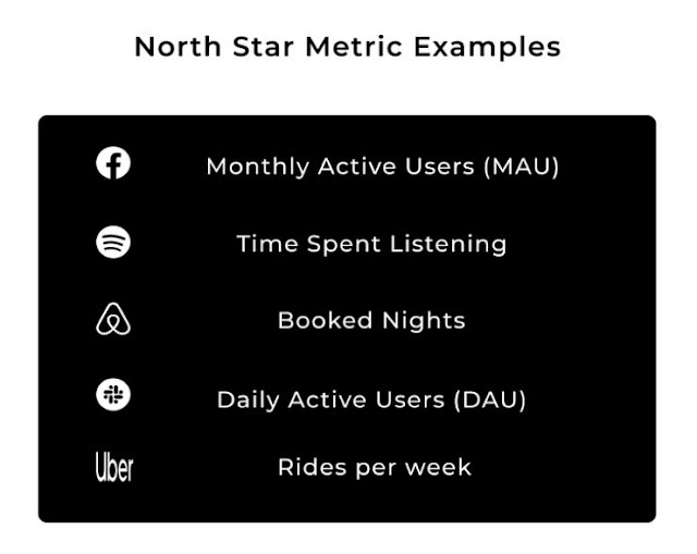 NORTH-STAR / KEY / TOP-LINE METRICS