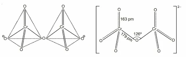 The d and f-Block Elements Chemistry Class 12 Notes