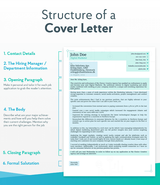 structure of cover letter, cover letter template