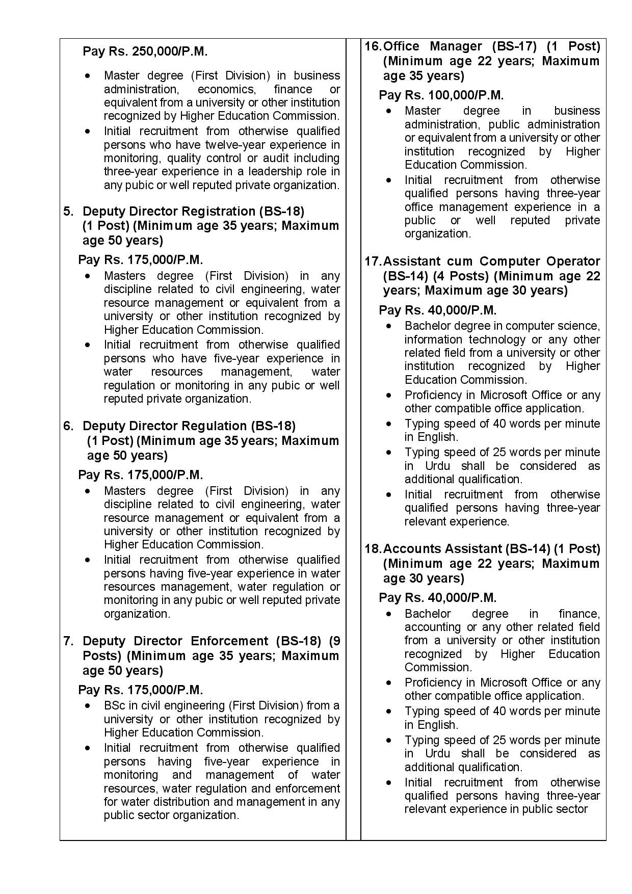 Irrigation Department Punjab Jobs 2022 Application Form