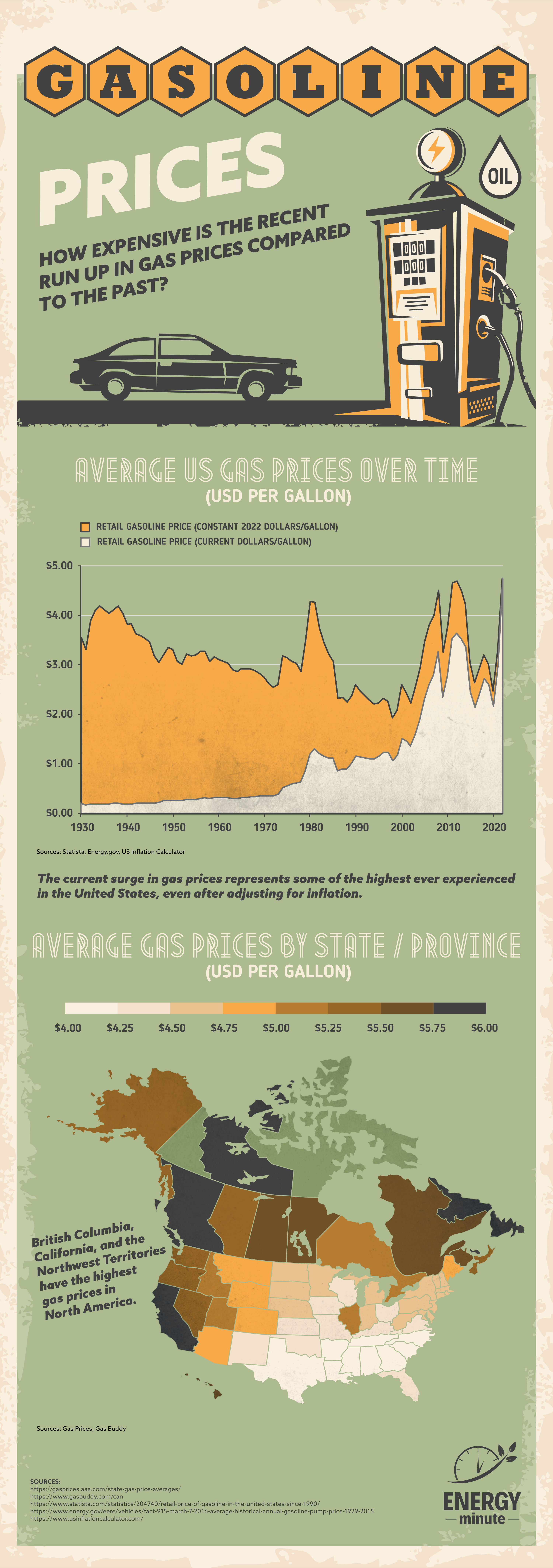 Linking Recent Gasoline Prices to the Past recorded prices