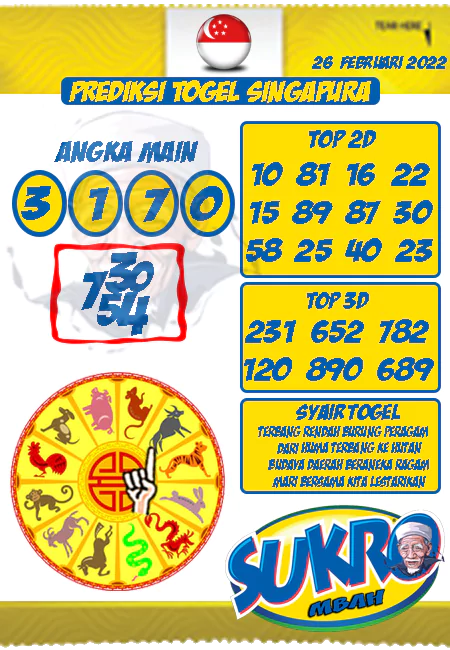 Prediksi Mbah Sukro Togel Singapura Sabtu 26 Februari 2022