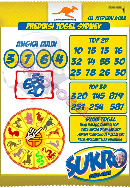 Prediksi Mbah Sukro Sydney Selasa 08 Februari 2022