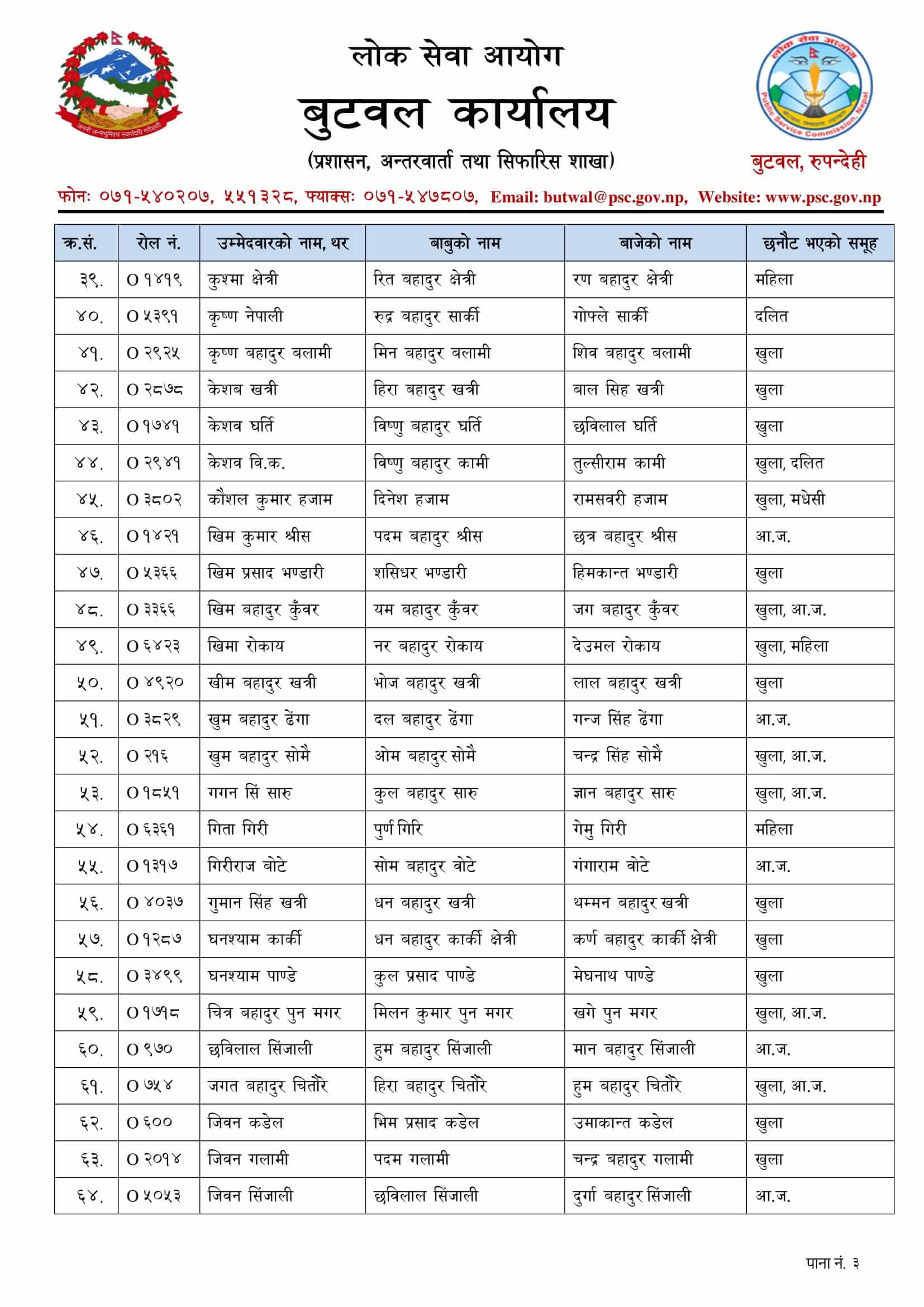 Nepal Army Sainya Written Exam Result Butwal