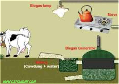 skema pembuatan biogas