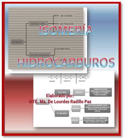 QUÍMICA HIDROCARBUROS. ISOMERÍA