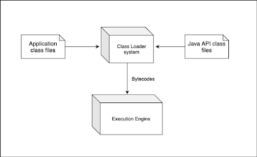 Can you implement your own ClassLoader in Java?