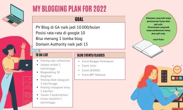 My Blogging Plan