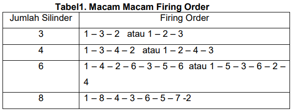 Firing Order Dan Diagram Kerja Motor