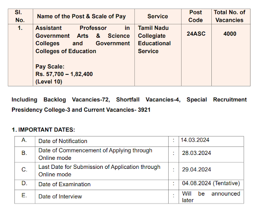 TN TRB Recruitment 2024 Apply For Assistant Professor 4000 Vacancies
