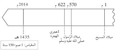 الهجرة إلى يثرب