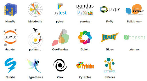 best Python libraries for Data Visualization