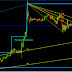 rvm Fractals Market level