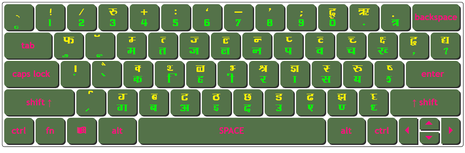 Download Kruti Dev 095 Wide Keyboard Character Map