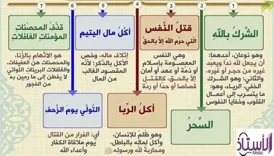 What-are-the-seven-major-sins-in-Islam