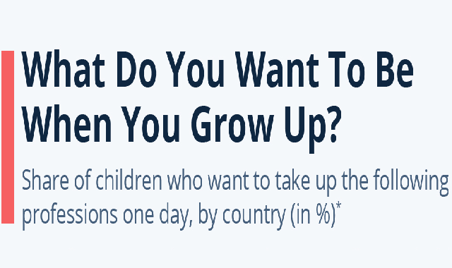 What do you Aspire to be When You Grow Up?