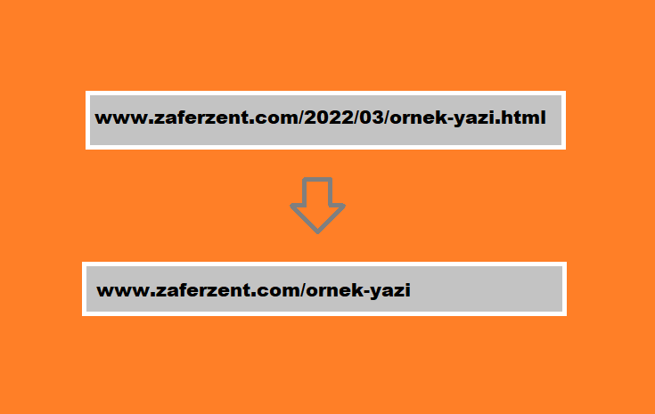 Blogger Yazı ve Sayfa Bağlantıları nasıl Otomatik Kısaltılır ?