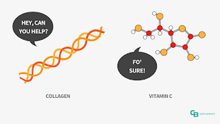 Vitamin C Shaklee